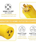 Real Tough No Sweat Generator Adapter Nema L14-30P To 5-15 20R Power Transfer Four Prong 20 Amp 125 250 Volt Converter close-up of plug for EV charging and home outlets.