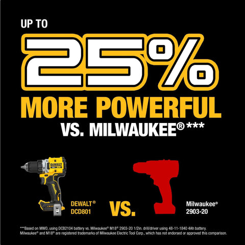 Infographic comparing 20V Max XR Brushless Cordless 1/2 In Drill Driver Kit against Milwaukee 2903-20 with 25% more power.