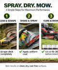 Image showing Nonstick Lawn Mower Deck Spray With Pressurized Can To Deter Grass Clipping Buildup; cleaning and applying steps.