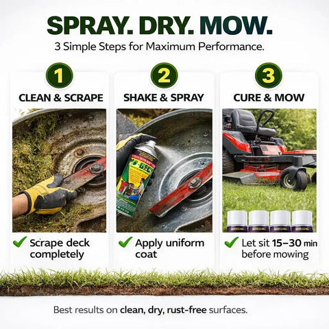 Image showing Nonstick Lawn Mower Deck Spray With Pressurized Can To Deter Grass Clipping Buildup; cleaning and applying steps.