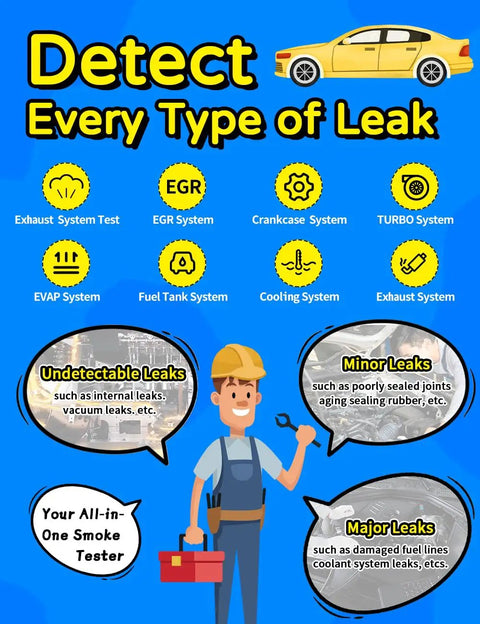 Infographic on detecting leaks with Smoke Machine Automotive Diagnostic Tool With Built In Air Pump 12V DC EVAP Leak Tester.