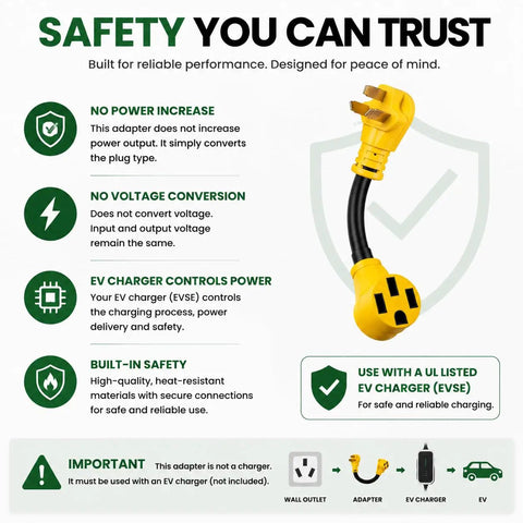 Safety features for Straight Shot Setup Hella Durable Nema 10 To 50 P To 14 To 50 R Ev Charger Adapter Cable Converter.