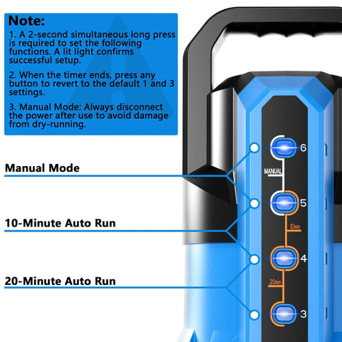 Control panel of Three Quarter HP Auto Submersible Sump Pump 2400 GPH Thermoplastic Portable Water Pump with manual and auto modes.