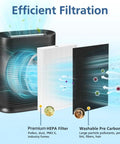 Replacement Filter Kit For HPA300 HPA200 HPA100 And HPA090 Series Air Purifiers 6 Primary Filters 8 Activated Carbon Prefilters