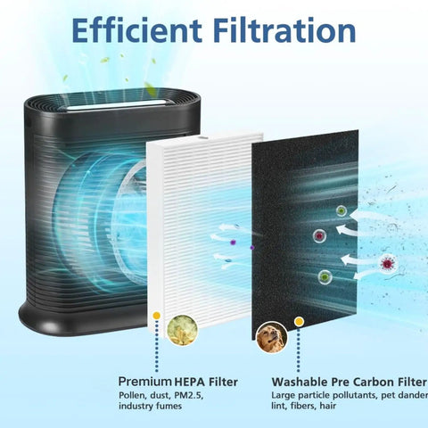 Replacement Filter Kit For HPA300 HPA200 HPA100 And HPA090 Series Air Purifiers 6 Primary Filters 8 Activated Carbon Prefilters