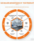 Infographic showing advantages of Heavy Duty 20800mAh Mini UPS Battery Backup For Network Routers And Cable Modems.