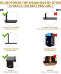 Comparison of Anti Sag Gate Kit With Heavy Duty Hinges For Wooden Fences And Doors No Sag Corner Brace Bracket features vs competitors.
