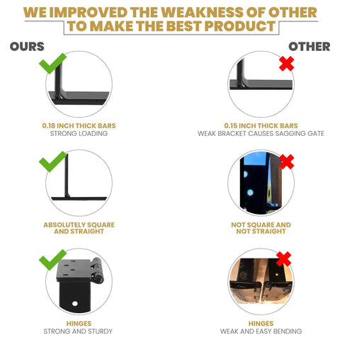 Comparison of Anti Sag Gate Kit With Heavy Duty Hinges For Wooden Fences And Doors No Sag Corner Brace Bracket features vs competitors.