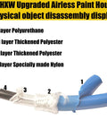 GDHXW Upgraded Airless Paint Hose disassembly showing layers: polyurethane, polyester, nylon; features 4 protective layers.