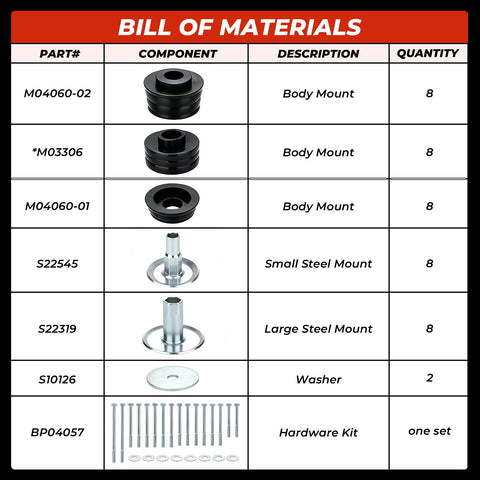 Bill of materials for Polyurethane Body Mount Bushing Kit With Steel Sleeves For Ford F 250 F 350 Super Duty 2008 Through 2016