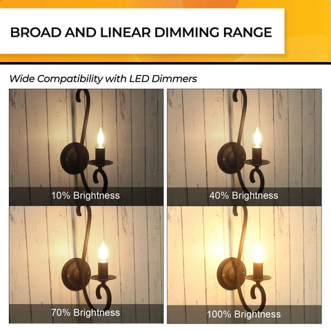 Dimming range of 25W Dimmable Candelabra LED Bulbs 90 Plus CRI 200 Lumen Soft Warm White 2700K in chandelier fixture