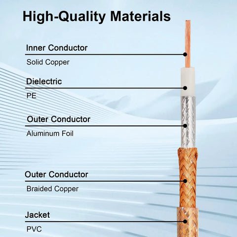Diagram showing layers of 18Ft RG8X Coaxial Cable With Solid Copper Core, Braided Shield, UHF PL259 Connectors for radios.