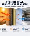 Top Notch Mineral Wool Acoustic Insulation Panels With Heavy Duty Aluminum Foil Backing Sound Dampening Heat Barrier visual diagram