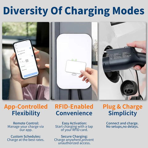 Beefy Level 2 EV Charger 48 Amp 240V with app control, RFID card use, and plug for diversity of charging modes.