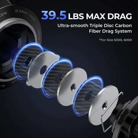Megatron Spinning Fishing Reel Size 5000 internal view with triple disc carbon drag system shown