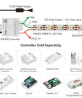 Diagram of RGBW LED Strip With Four Colors In One, Individually Addressable SK6812 Upgrade, showing connections and compatible controllers.