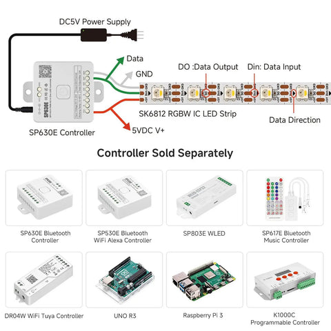Diagram of RGBW LED Strip With Four Colors In One, Individually Addressable SK6812 Upgrade, showing connections and compatible controllers.