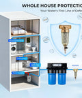 Reusable Whole House Spin Down Sediment Water Filter 1000 Micron With Siliphos Anti-Scale Protection, flushable housing diagram