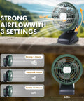 Clip On Camping Fan With LED Lantern Magnetic Base And Hanging Hook For Travel Tent RV Picnic Stroller Treadmill Golf Cart And Home Ultra Quiet With 3 Speeds And Strong Airflow showing 360-degree rotation and airflow modes