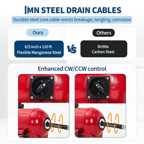Image comparing 120 ft flexible manganese steel drain cable to brittle carbon steel for Heavy Duty Electric Drain Cleaner And Manual Feed Sewer Snake Auger.