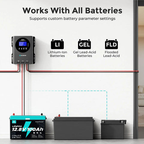 60A MPPT Solar Charge Controller For 12V 24V 36V 48V Systems No-Fuss Auto Battery Detection With Multiple Battery Types