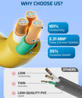 Close-up of Heavy Duty 24 Inch 12 Gauge Indoor Tri Tap Extension Cord showing detailed copper wires and insulation comparison.
