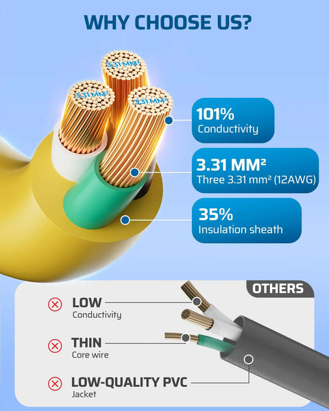 Close-up of Heavy Duty 24 Inch 12 Gauge Indoor Tri Tap Extension Cord showing detailed copper wires and insulation comparison.