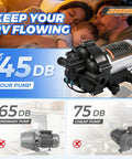 Top Shelf Tough As Nails 110V AC Fresh Water Pump, 7 GPM 70 PSI Self Priming Diaphragm Pump with low noise for RV use.