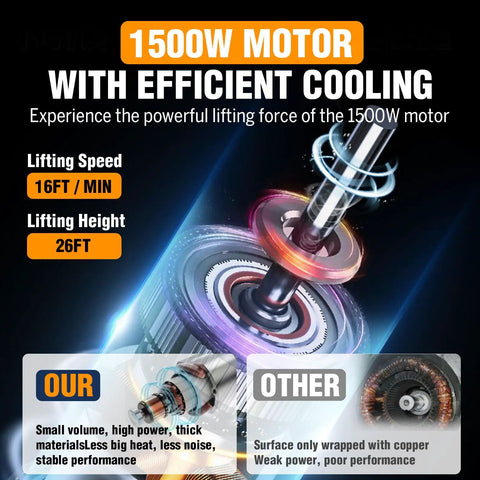 Rock Solid Bigorenda 3 In 1 Electric Hoist Winch with 1100 Lb Capacity and Wireless RemoteControl showcasing 1500W motor details.