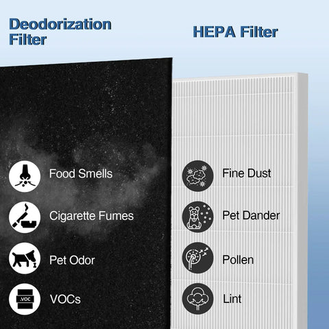 Deodorization and HEPA filters for Air Purifier Replacement Filter Set For Airmega AP-1512HH And Airmega 200M Includes 2 HEPA Filters And 6 Carbon Filters Plug And Play Install Easy Setup Compared To Part Number 3304899