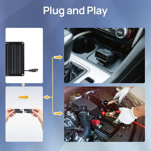 Dual Charging Solar Battery Trickle Charger Maintainer With OBD II Plug And Alligator Clips 12V Waterproof Kit connections