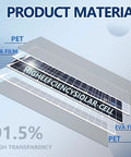 Diagram showing layers of 1000W Flexible Solar Panel Kit With Two 500W Panels And Charge Controller Monocrystalline PV Modules, PET and EVA films