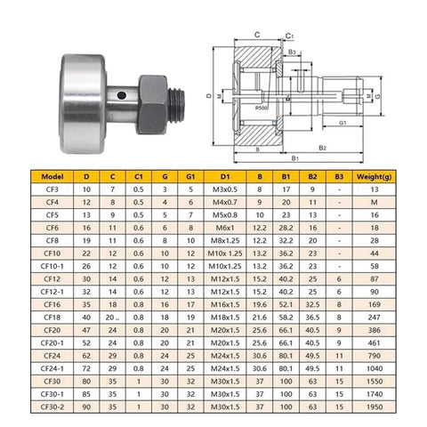 Awesome Needle Roller Cam Follower Stud Track Bearing Bolt Kit Fits Kr10 Through Kr90 Steel For Smooth Rotation Low Friction Handling Heavy Industry Machinery Daily Use No Failure Guarantee Lifetime CF cam follower dimensions chart and steel bearing stud