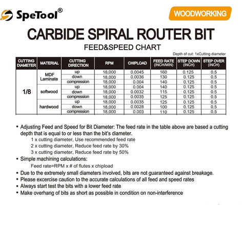 SpeTool carbide spiral router bit label with feed and speed chart and Woodworking logo