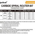 Feed and speed chart for carbide spiral router bit, detailing RPM and feed rate for different materials and cutting directions.