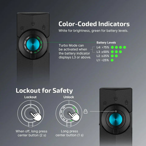 ArkPro EDC Flat Flashlight Rechargeable USB C Pocket Light with lockout instructions and color-coded battery indicators.