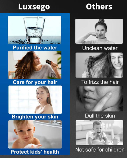 Comparison of filtered shower head benefits versus unfiltered, highlighting purified water, hair care, skin health, and child safety.