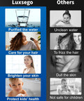 Comparison of Luxsego high pressure shower head with filter benefits versus untreated water effects.