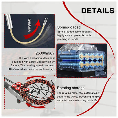 Hot New Electrician Wire Tugger With 90 Degree Bends, Smart Pulling Tool For Running Cables Through Walls Fast, detail of spring-loaded cable and battery.