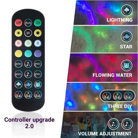 Controller for Thundercloud LED Cloud Light With 16 Feet Cord, highlighting modes like Lightning, Star, and Flowing Water.