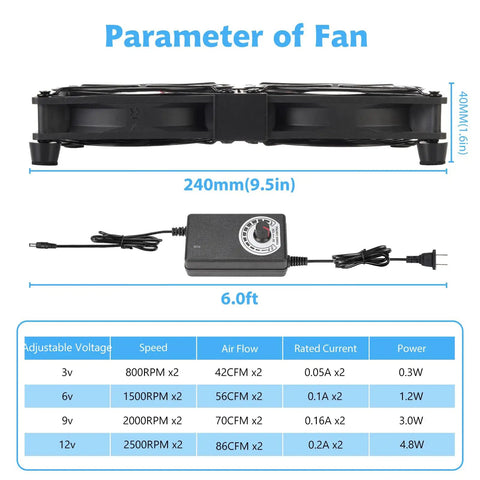 Side view of Beefy Airflow Dual 120mm And 240mm AC Computer Fan with variable speed dial and power specifications chart.