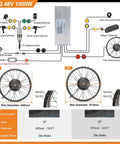 Diagram of Heavy Duty Ebike Conversion Kit components for 20" and 26" fat tire bikes with 48V 1000W hub motor.