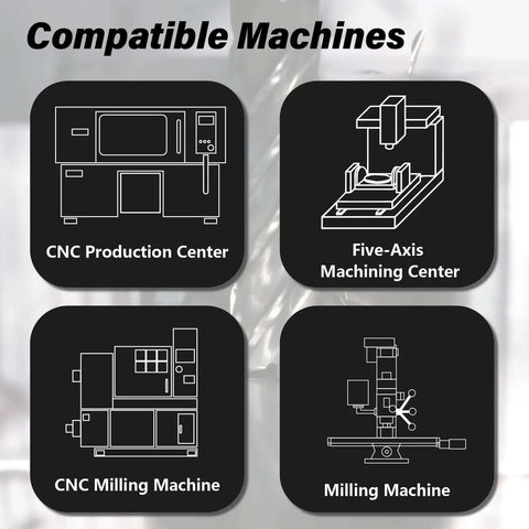 Infographic showing compatible machines: CNC Production Center, Five-Axis Machining Center, CNC Milling Machine, Milling Machine