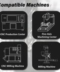 Compatible machines diagram showing CNC Production Center, Five-Axis Machining Center, CNC Milling Machine, and Milling Machine.