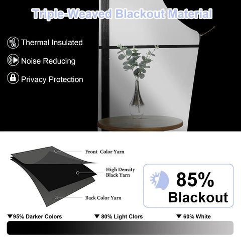 Diagram showing triple-weaved material of Ava Sage Green Blackout Curtains For Bedroom 2 Panels Set 40"W x 63"L, 85% blackout capability.