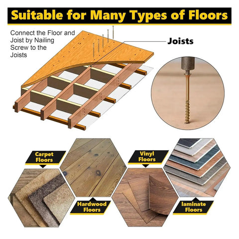 Illustration of joists with screws for Wood Floor Repair Kit For Under Carpet Squeak No More with 5 tools and 50 screws DIY fix.
