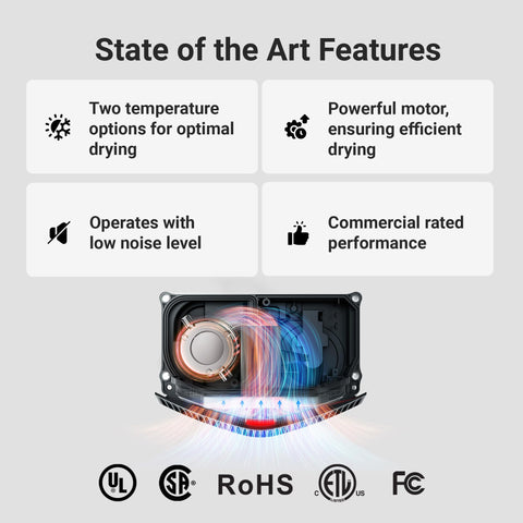 Diagram showing features of Lightning Fast Hand Dryer For Home And Commercial Bathrooms, Touchless Operation, UL certifications.
