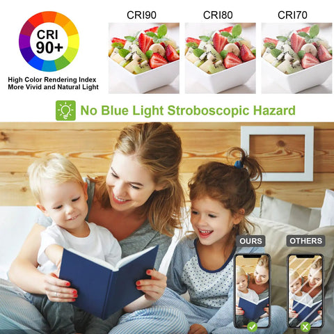 Family reading under Eighteen Watt Flush Mount LED Ceiling Light, Dimmable Round 13 Inch Fixture, safe CRI 90+ lighting.