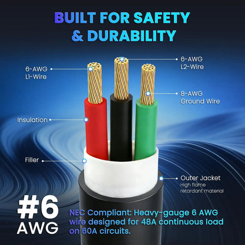Cross-section view of 6 AWG wire used in Beefy 48 Amp Level 2 EV Charger With J1772 Plug, showing insulation and outer jacket.