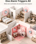 Interconnected Smoke And CO Alarm 6 Pack With Wireless Interconnection No WiFi 10 Year Sealed Lithium Battery Maintenance Free No Drama Battery Changes Easy Setup Loud Siren Low Battery Chirp Free Home Safety in home floor plan